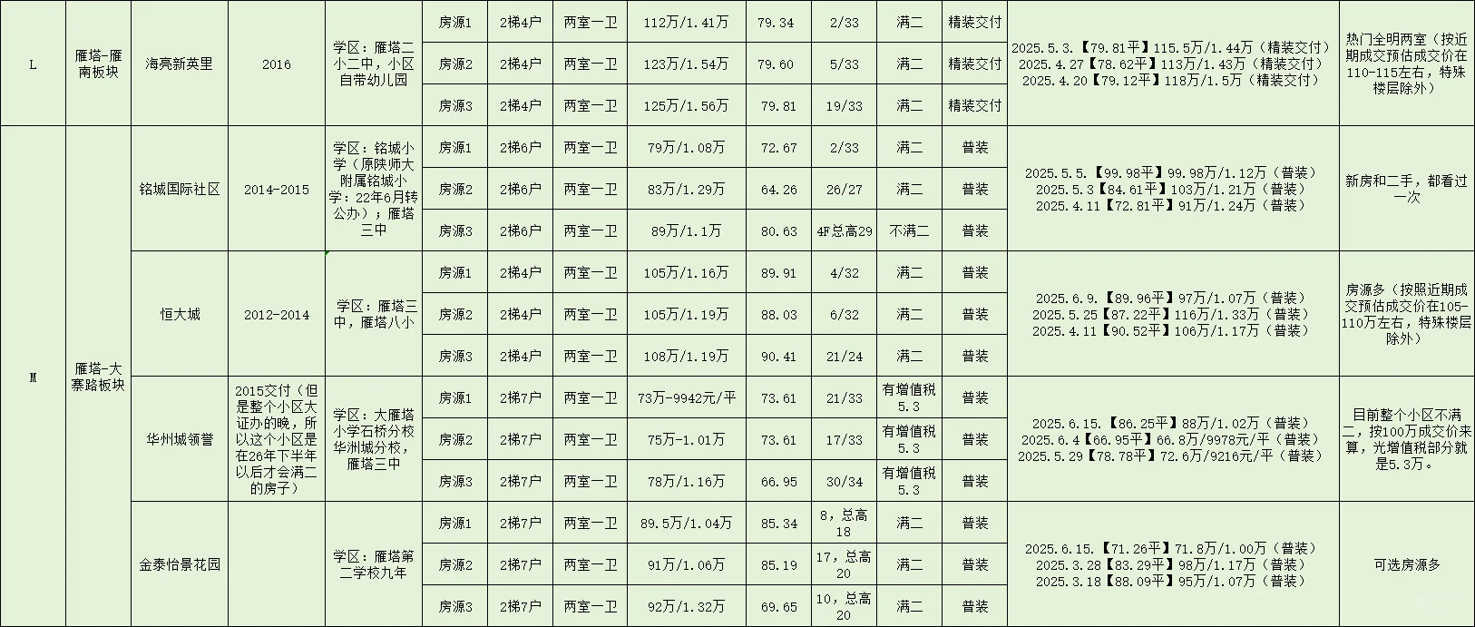 💡西安看二手房：宏府麒麟山