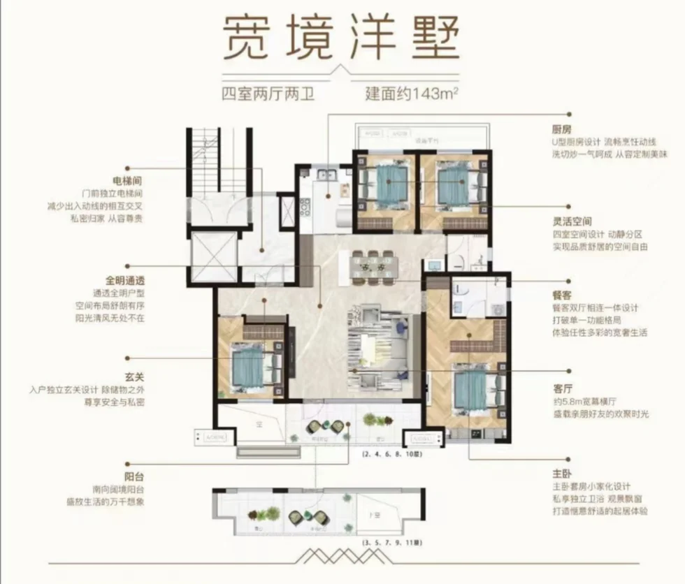 潍坊买房🏠 第五代住宅！6米大客厅！