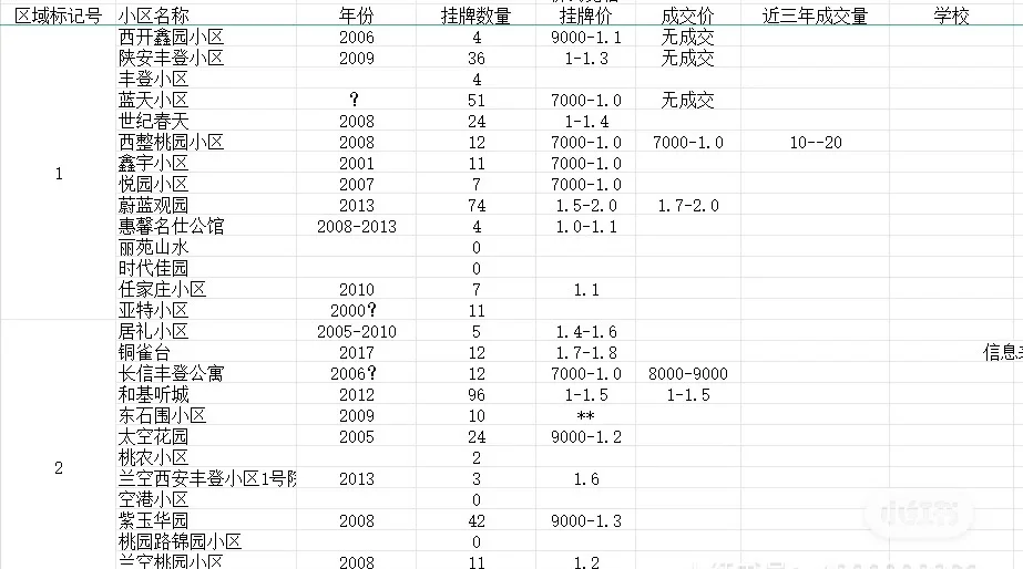💡西安看二手房：宏府麒麟山