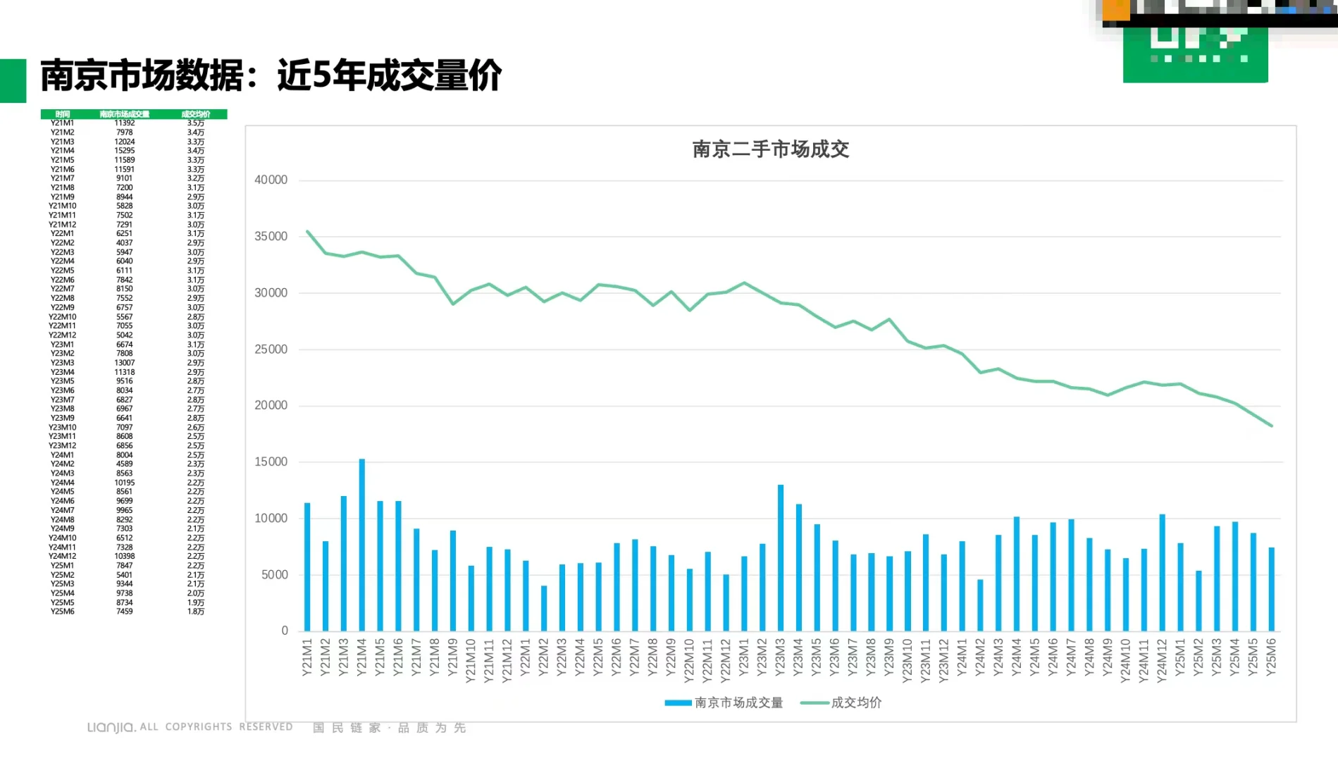 成交数据发现了啥