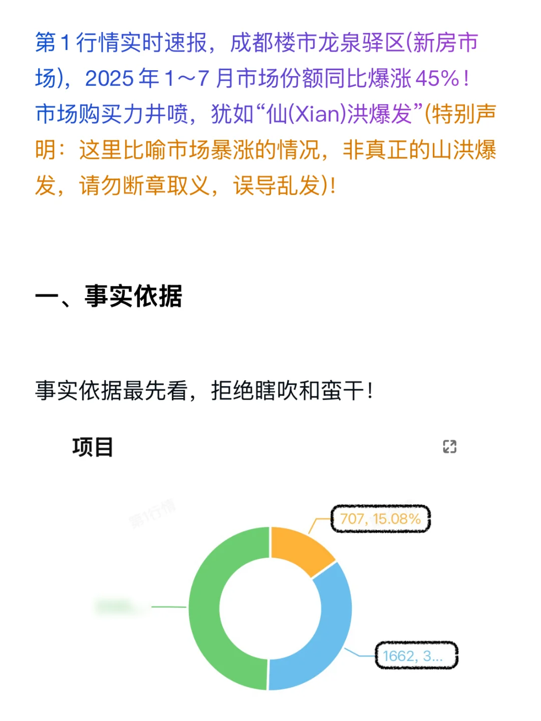 仙洪爆发！成都楼市龙泉驿区7月份额爆涨45%！