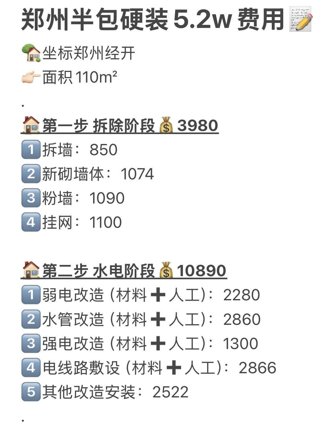 郑州110平半包5.2w，4个月安全下车✌️