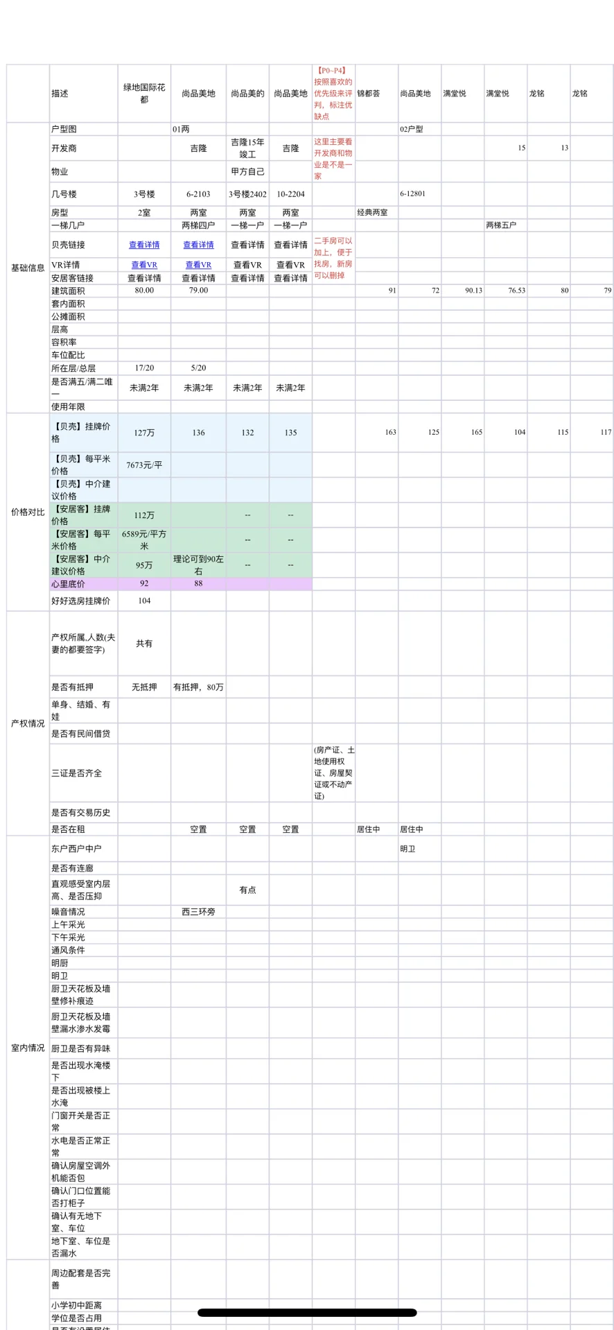 寻找合适小区阶段，下阶段确定合适房源阶段