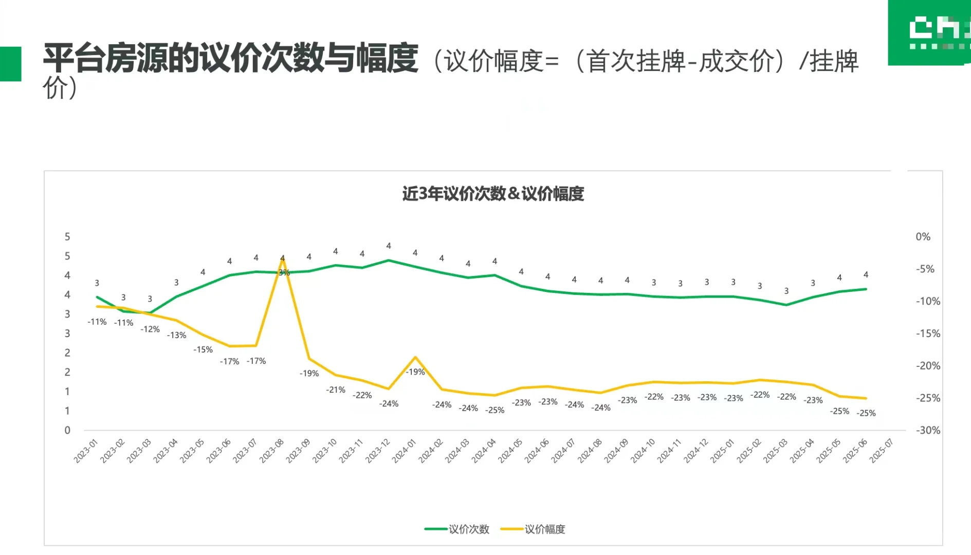 成交数据发现了啥