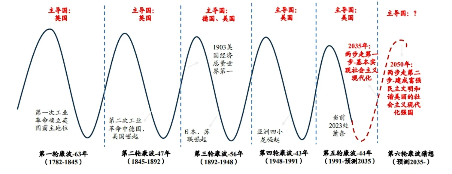 越救越低，2025房地产到底了吗？