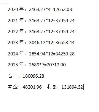 高峰入手🏠的大家；房贷还的还好吗🥳
