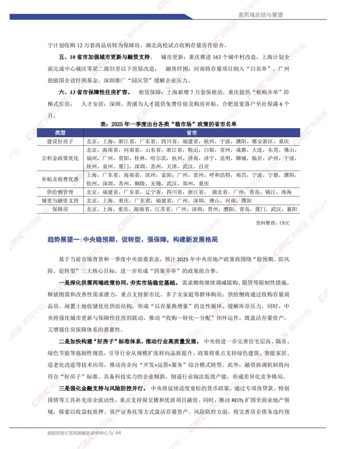 2025年中国房地产总结与展望：2025年一季度