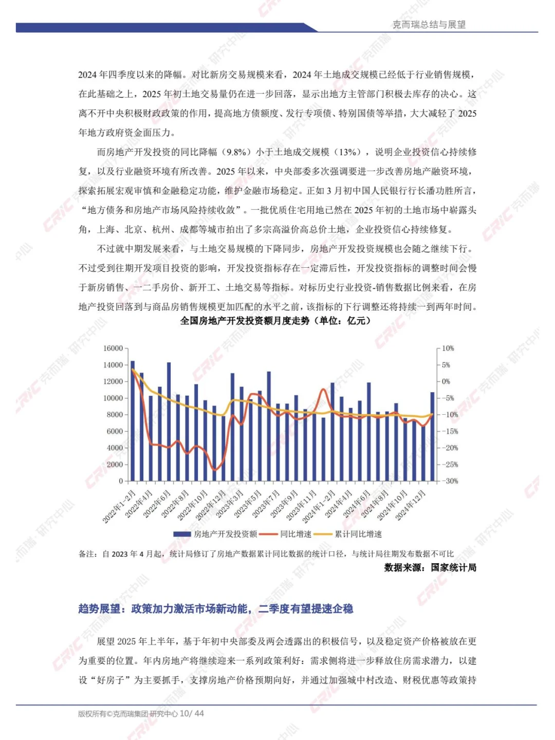 2025年中国房地产总结与展望：2025年一季度