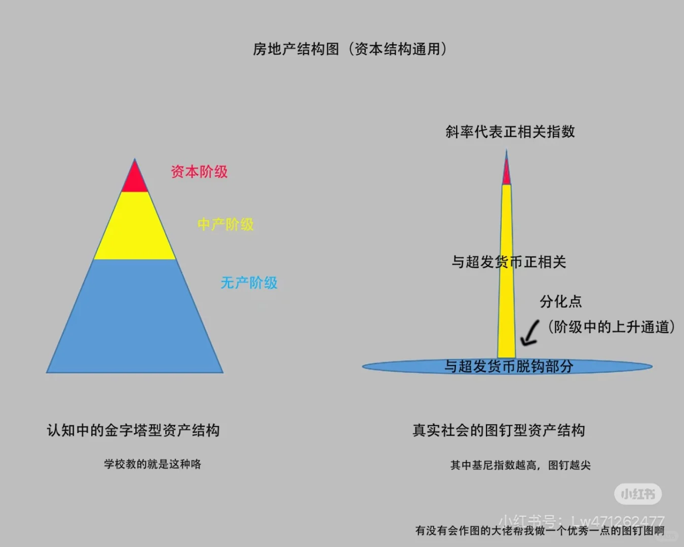 越救越低，2025房地产到底了吗？