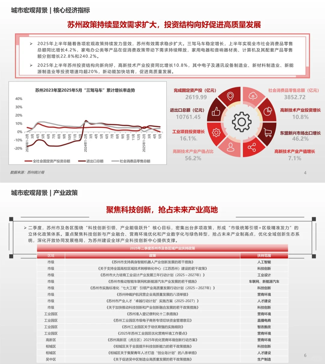 2025H1苏州写字楼产业楼宇市场报告