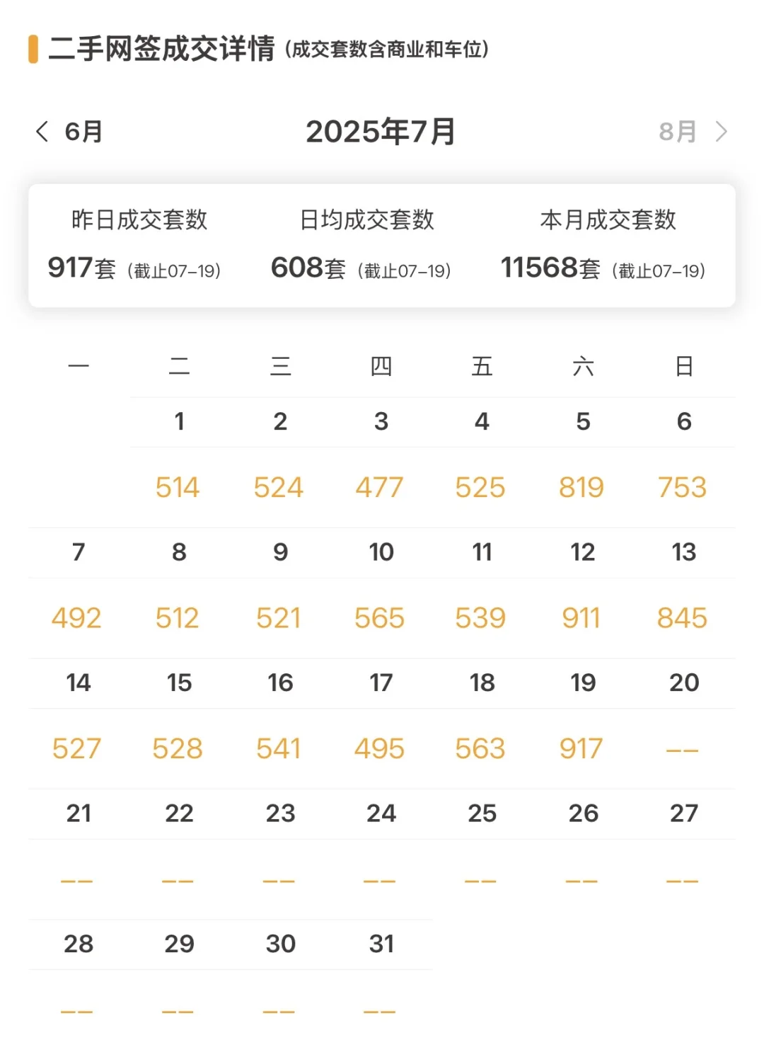 上海楼市进入新一轮等待期