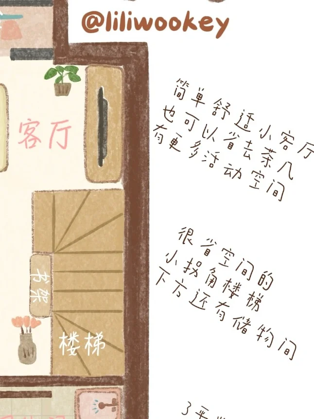 被问爆的25平loft户型图来啦！小户型抄作业