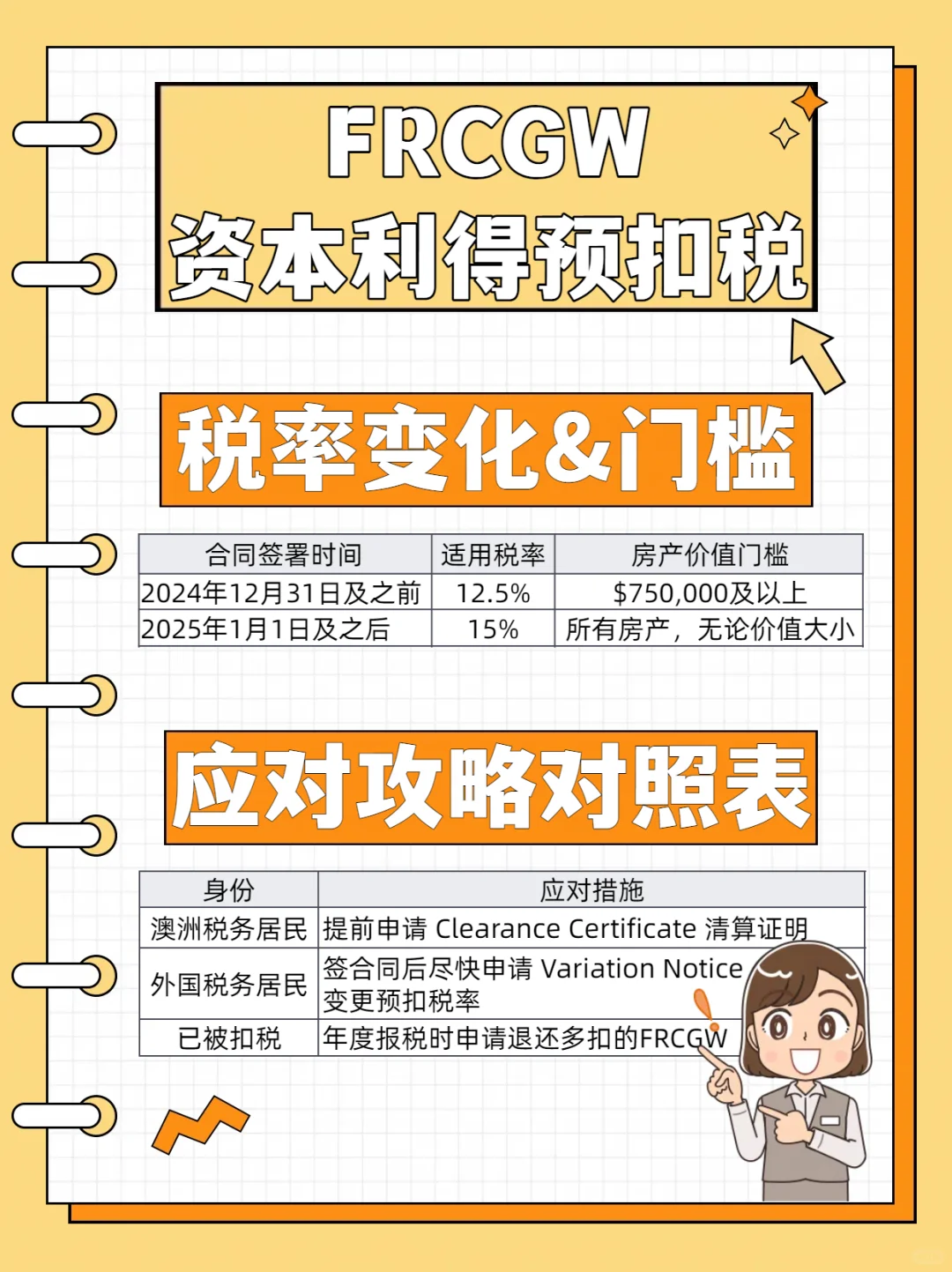 准备卖房的注意！FRCGW预扣税新规解析