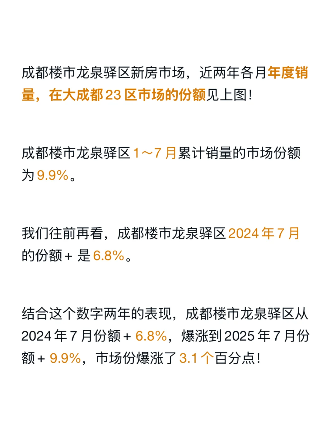 仙洪爆发！成都楼市龙泉驿区7月份额爆涨45%！