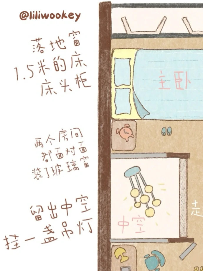 被问爆的25平loft户型图来啦！小户型抄作业