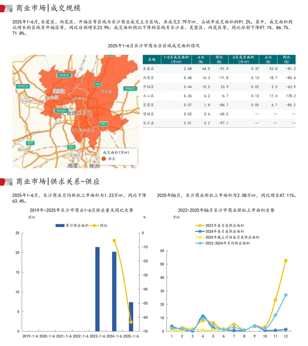 2025长沙商业写字楼市场报告