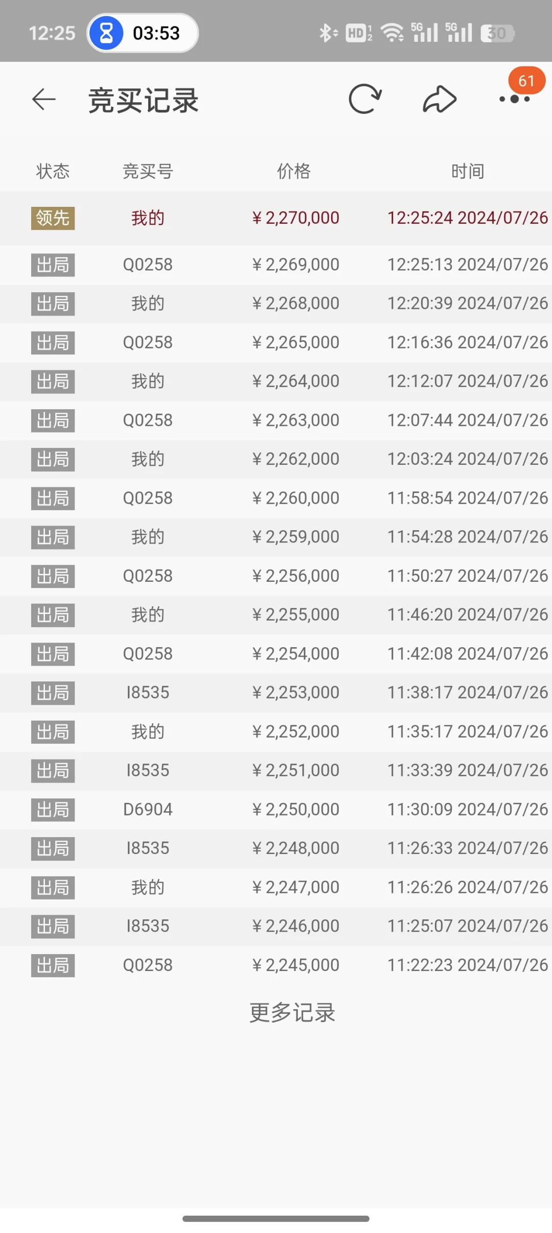 法拍成功，流程分享