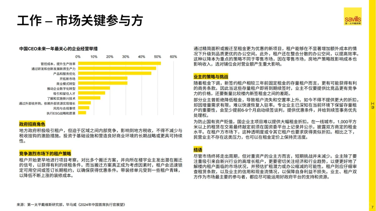2025年中国房地产市场展望丨完整29页