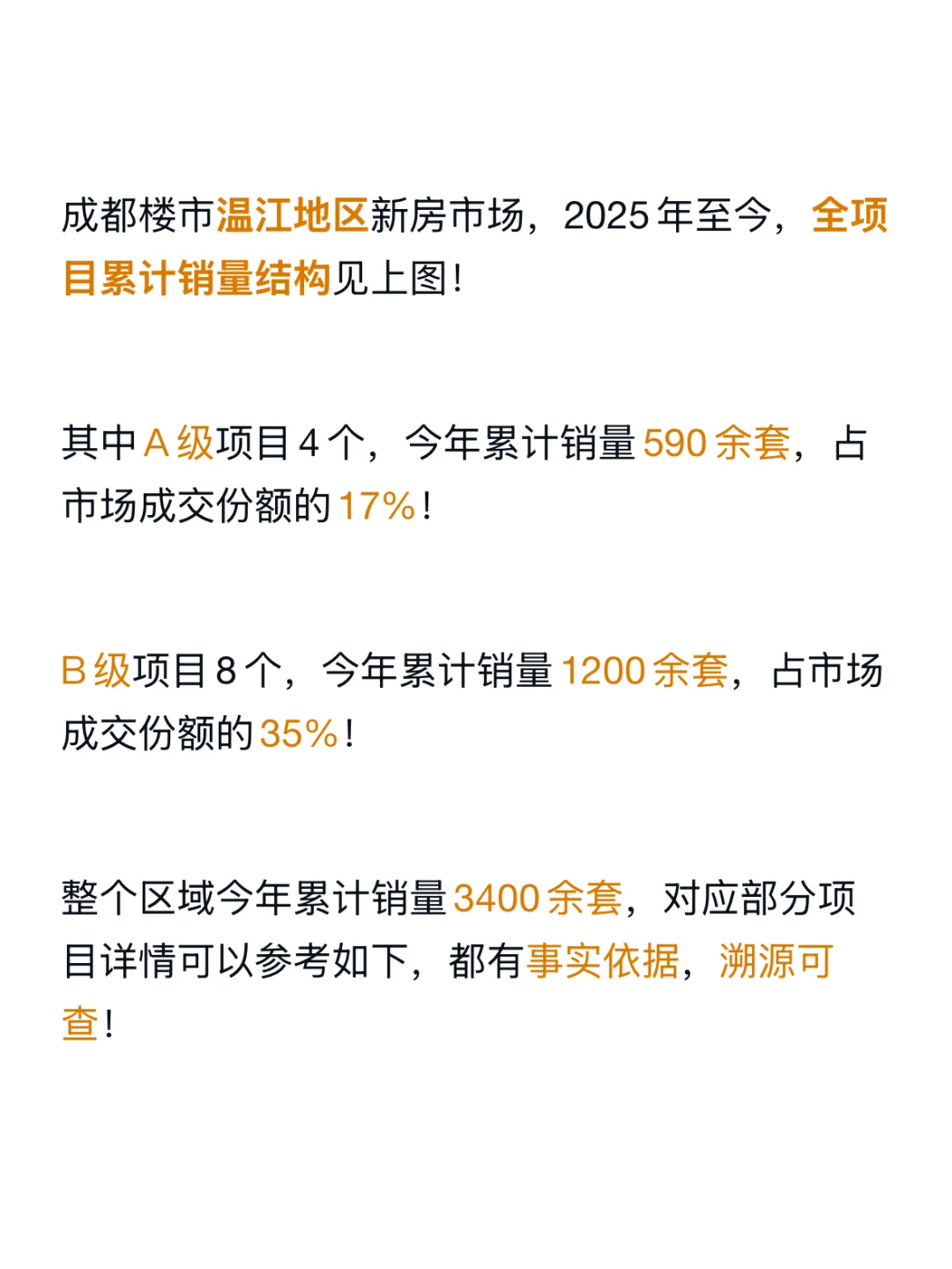 历史最佳！成都楼市温江地区7月份额上涨27%！