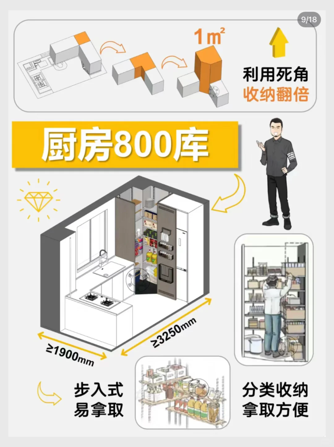 装修省钱使用方便，懒人四库重新定义收纳