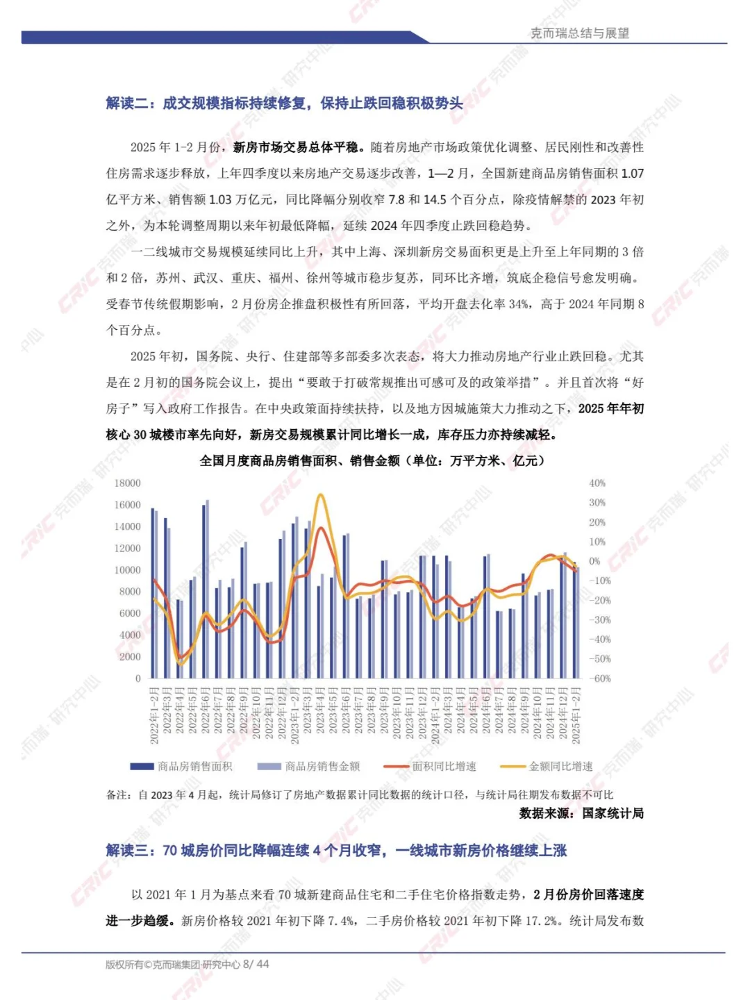 2025年中国房地产总结与展望：2025年一季度