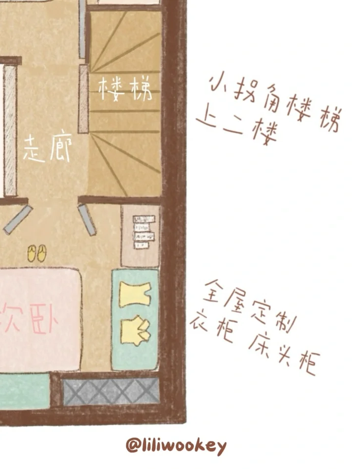 被问爆的25平loft户型图来啦！小户型抄作业