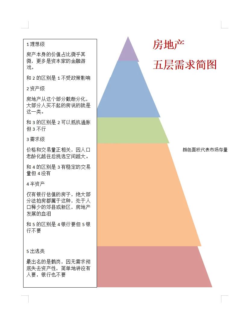 越救越低，2025房地产到底了吗？