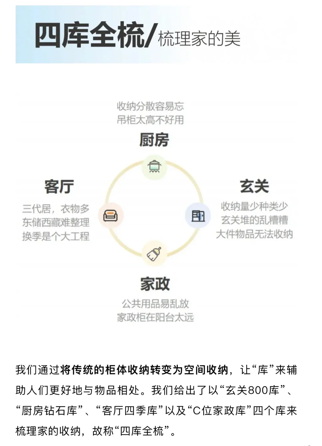 装修省钱使用方便，懒人四库重新定义收纳