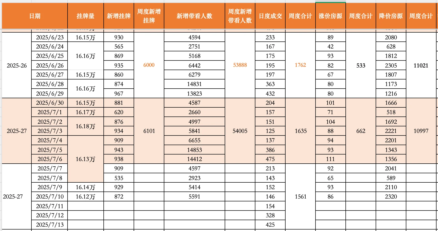 北京楼市，已等不到930！