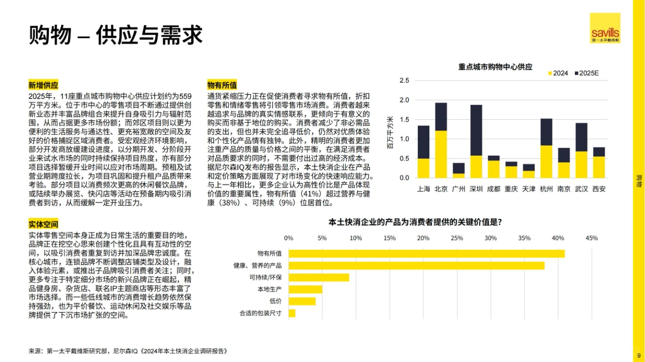 2025年中国房地产市场展望丨完整29页