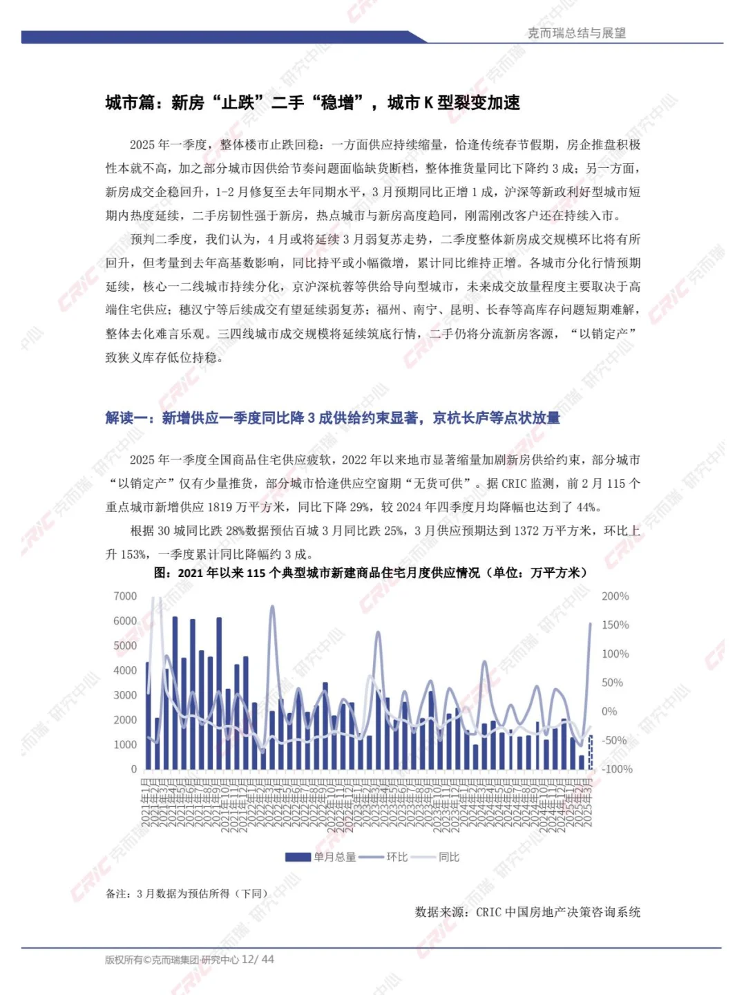 2025年中国房地产总结与展望：2025年一季度