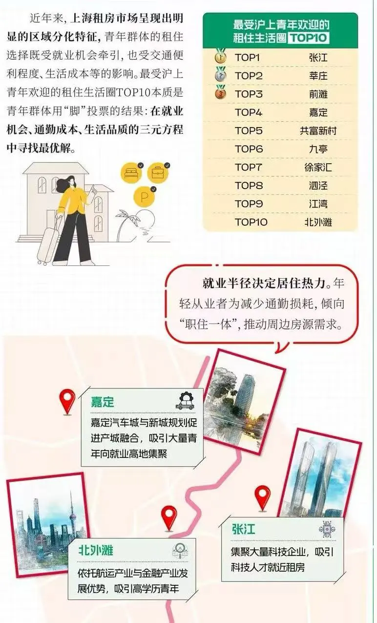 8 月初上海租房-女士合租也可