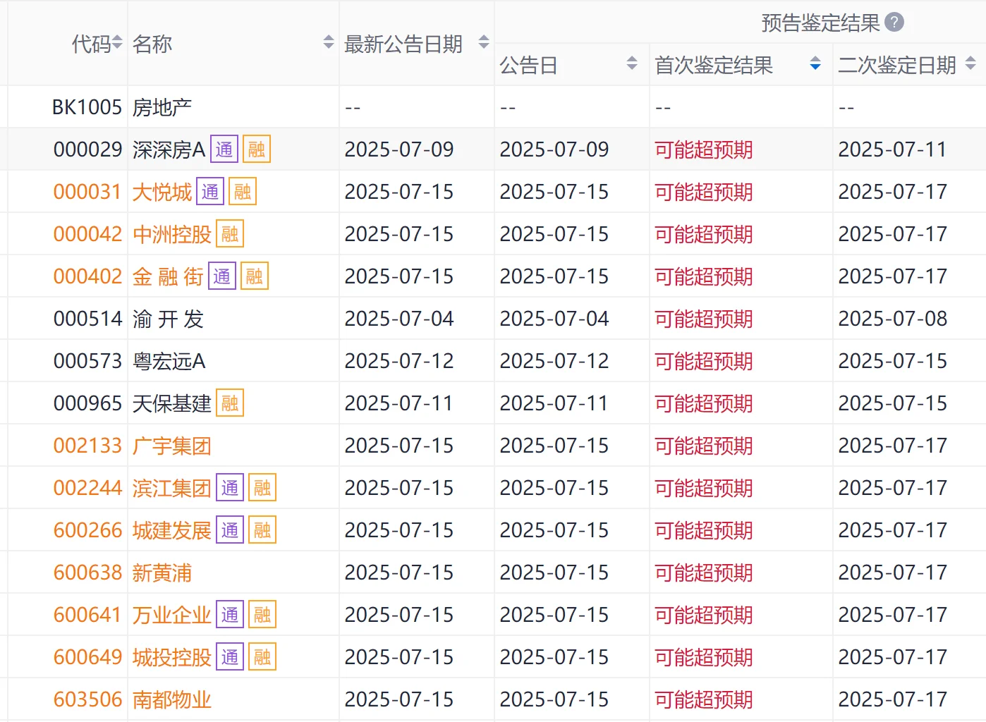 房地产，大消息