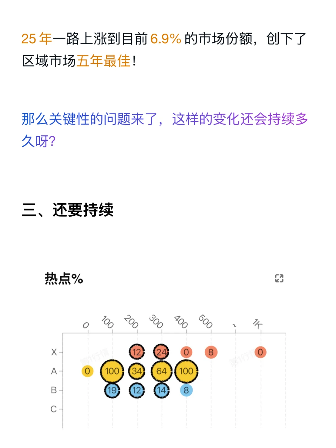 历史最佳！成都楼市温江地区7月份额上涨27%！