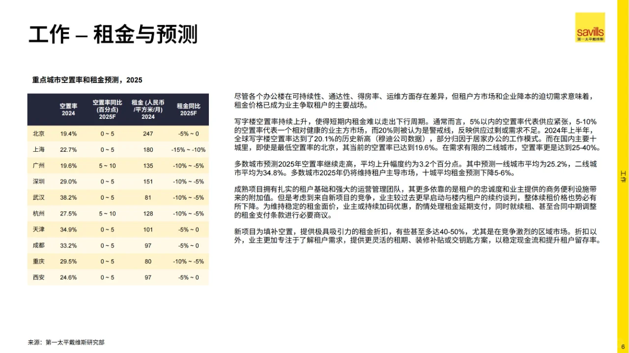 2025年中国房地产市场展望丨完整29页