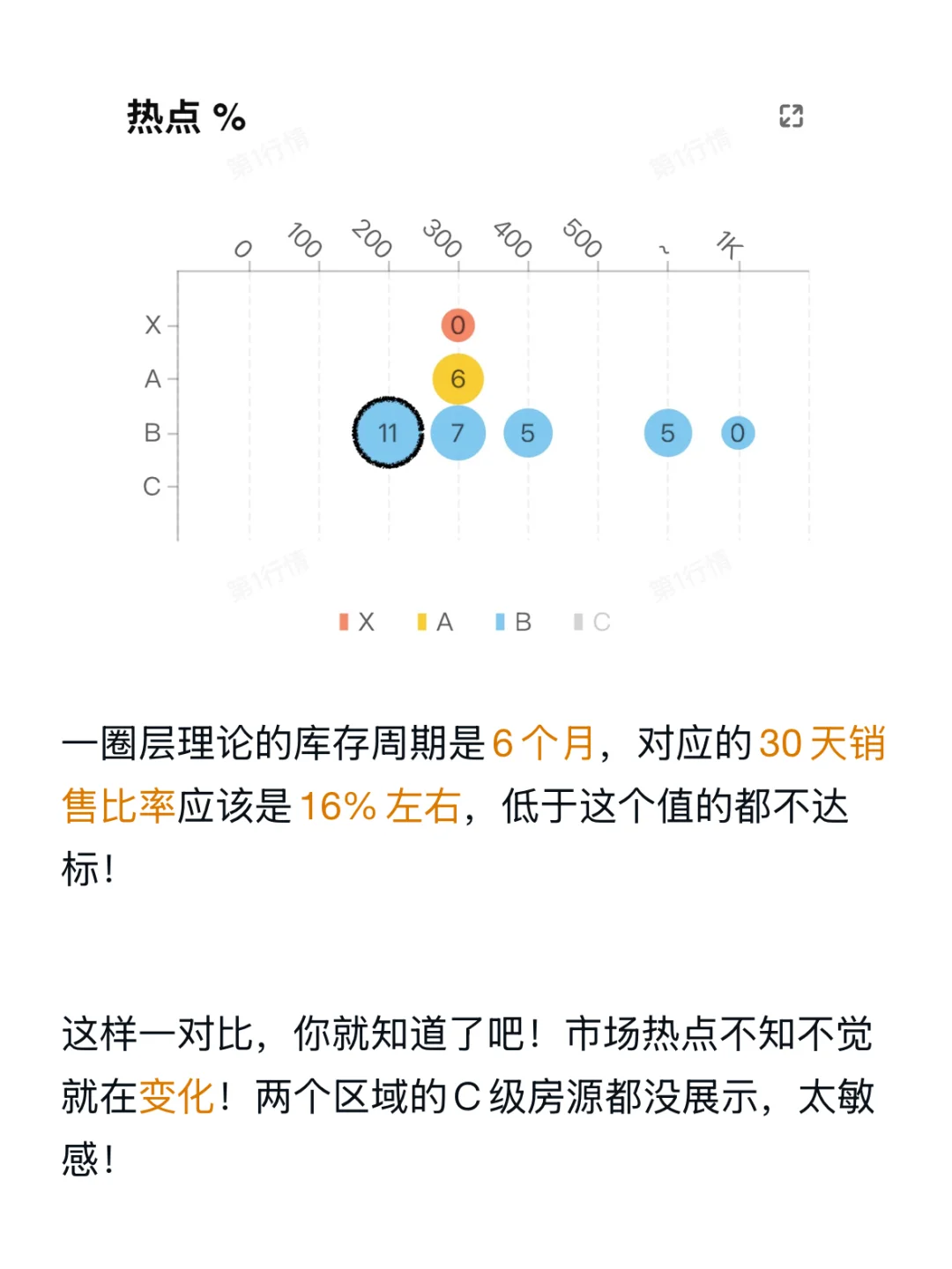 历史最佳！成都楼市温江地区7月份额上涨27%！