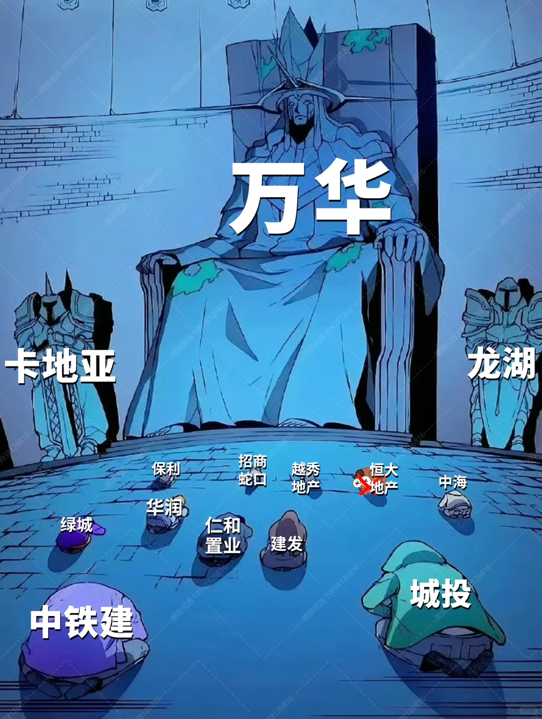 各个房产开发商在成都人民心中的地位‼️