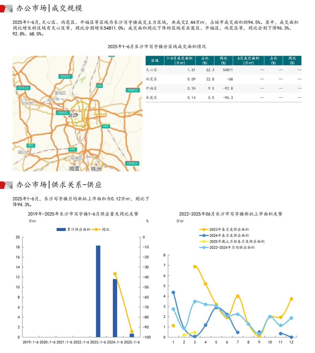 2025长沙商业写字楼市场报告