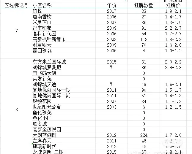 寻找合适小区阶段，下阶段确定合适房源阶段