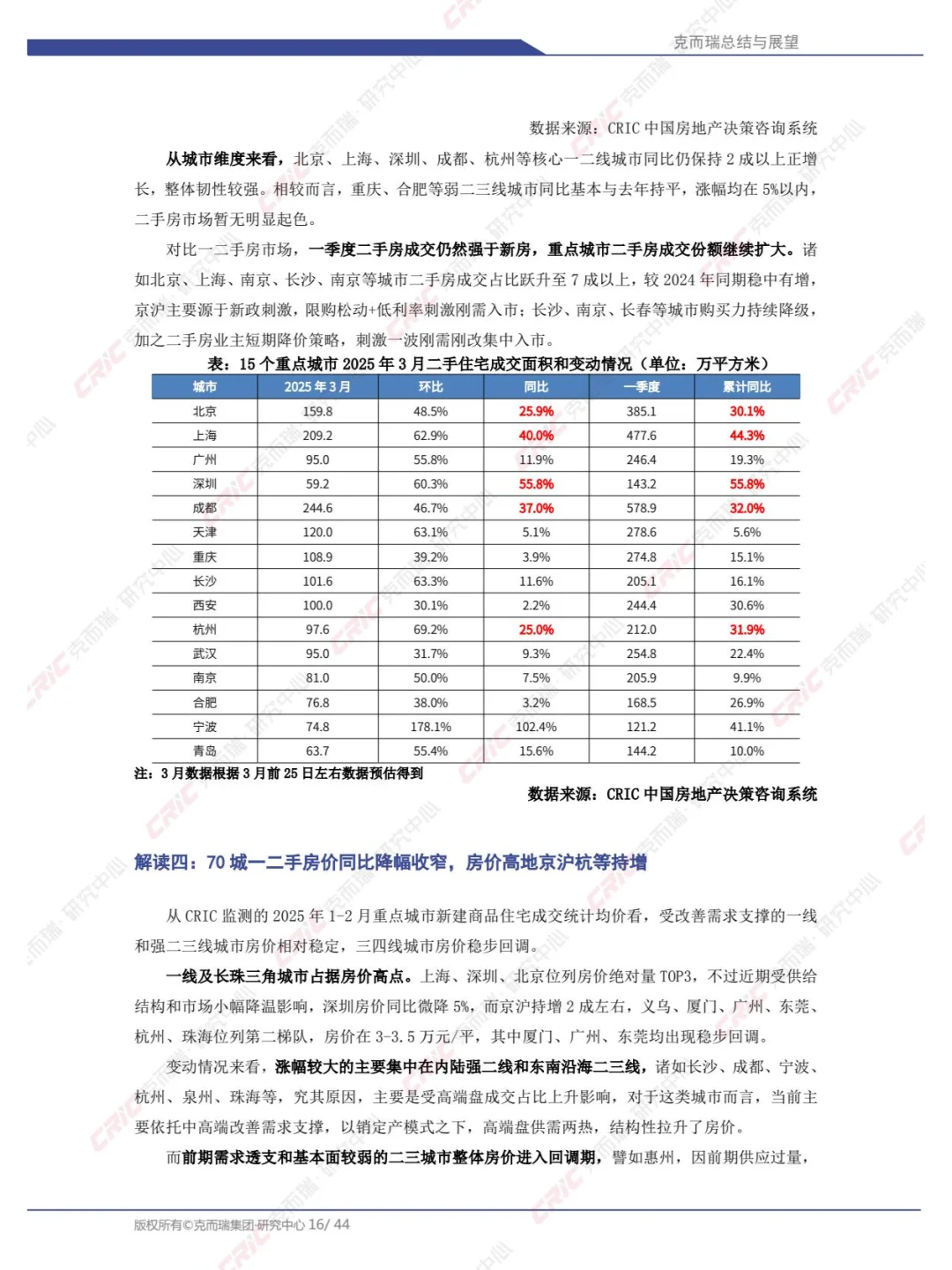 2025年中国房地产总结与展望：2025年一季度