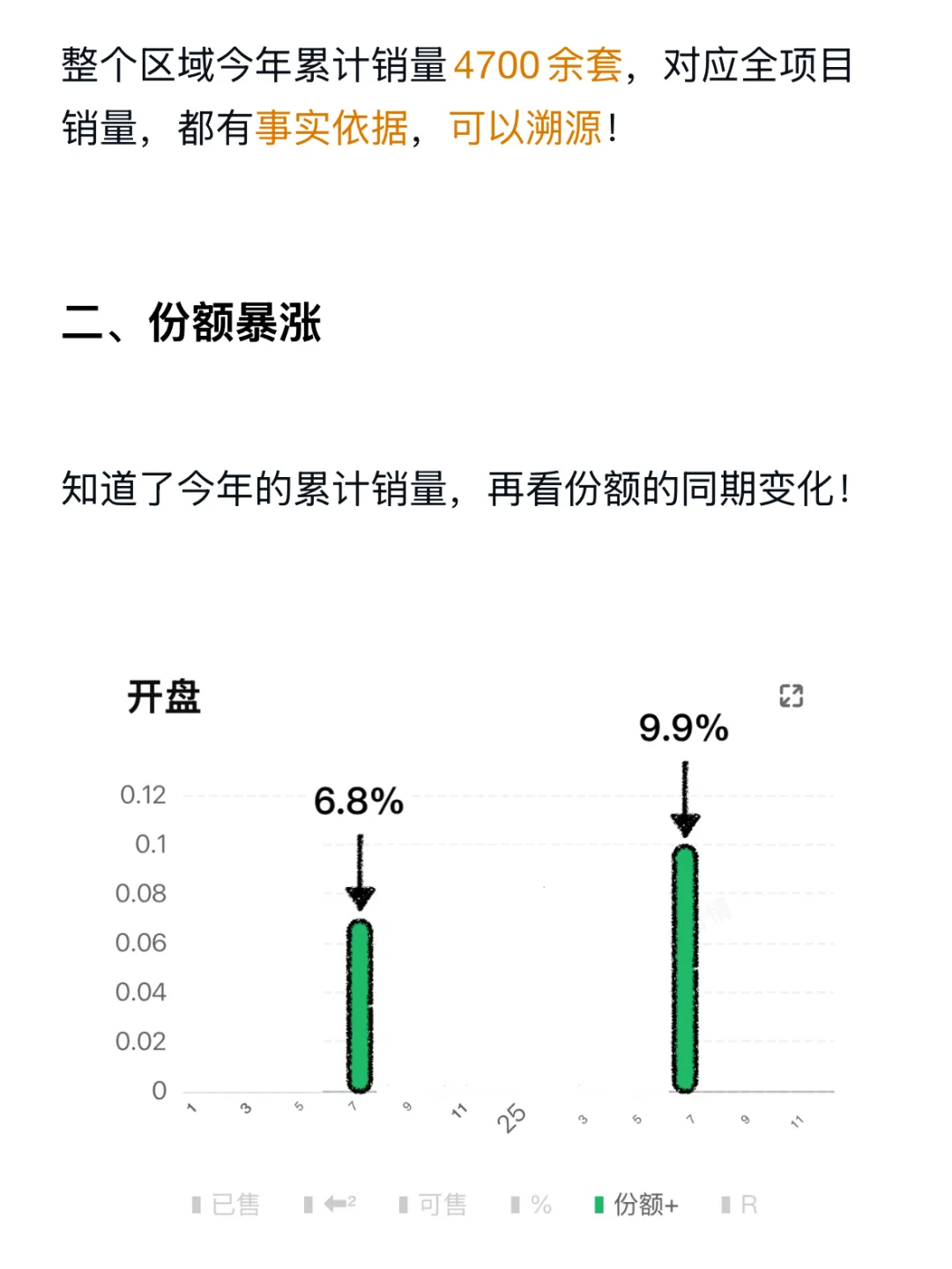 仙洪爆发！成都楼市龙泉驿区7月份额爆涨45%！