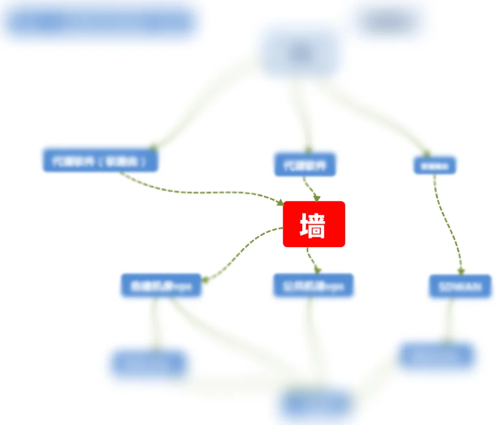 跨境人必懂！静态住宅IP 到底多重要