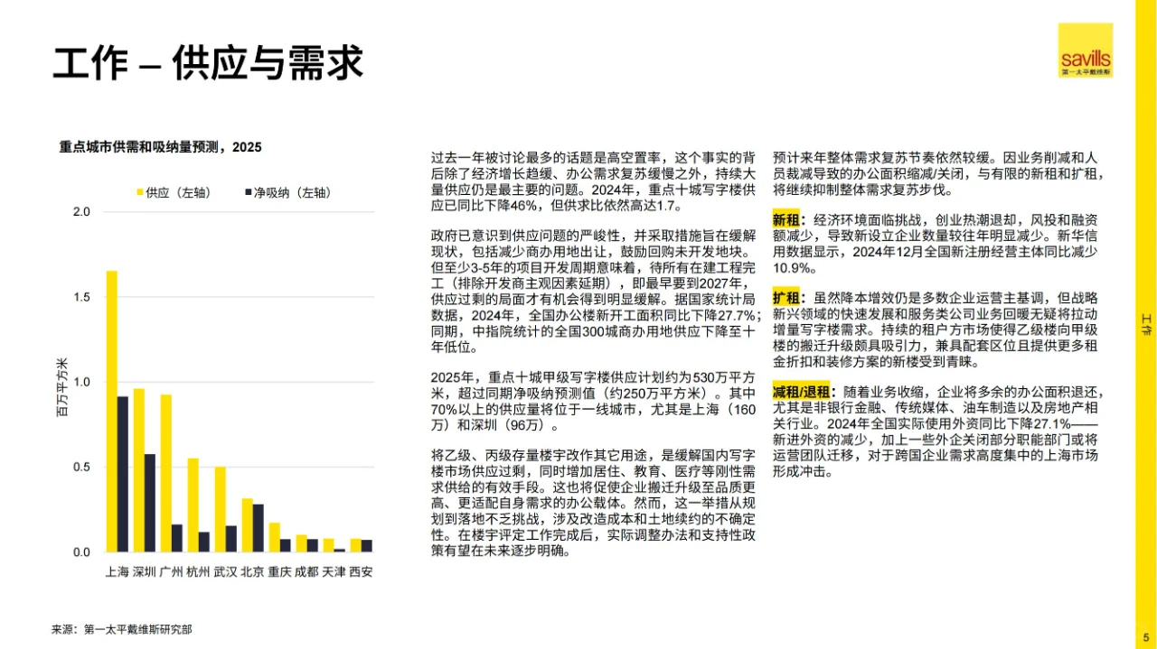 2025年中国房地产市场展望丨完整29页