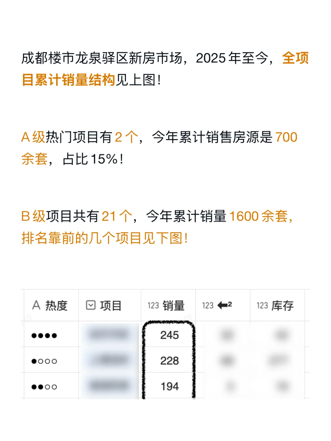 仙洪爆发！成都楼市龙泉驿区7月份额爆涨45%！
