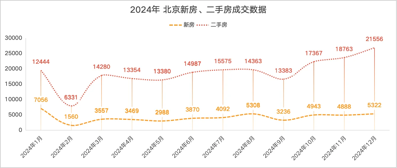 北京楼市，已等不到930！