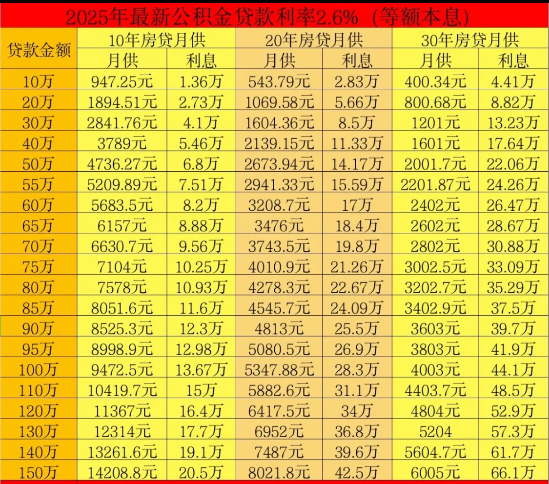 寻找合适小区阶段，下阶段确定合适房源阶段