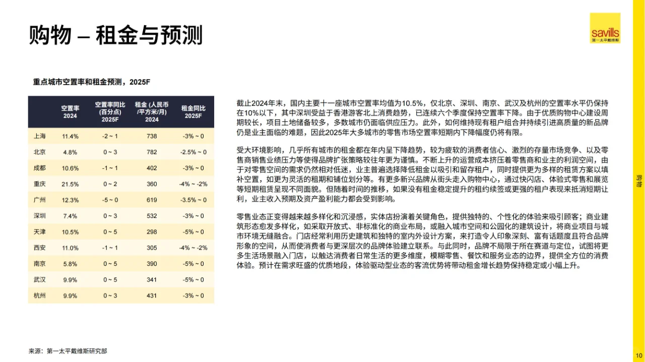 2025年中国房地产市场展望丨完整29页
