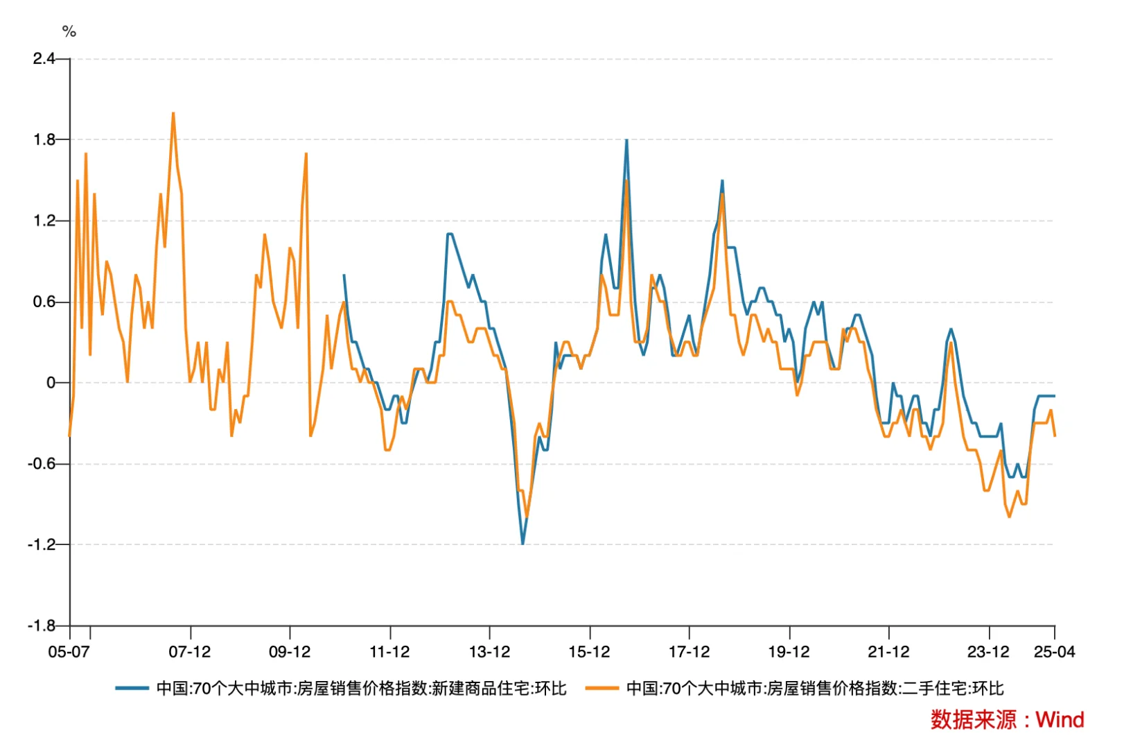 调控篇——楼市风向大变 新政策正酝酿（上）