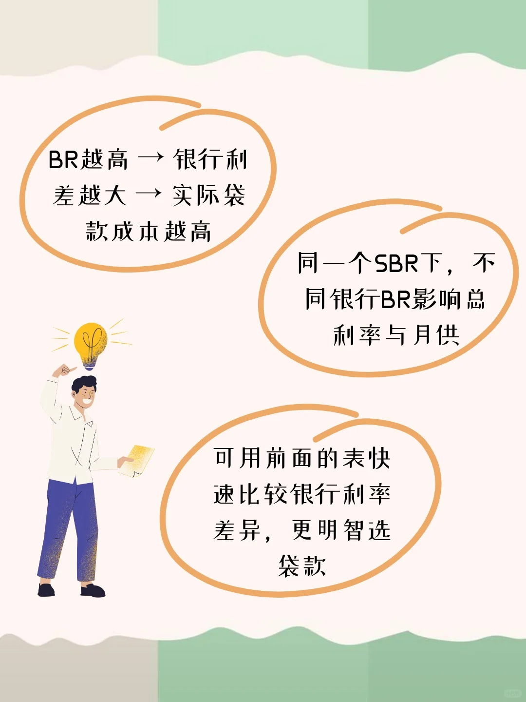 🇲🇾| 2025年7月最NEW房贷利率来了！