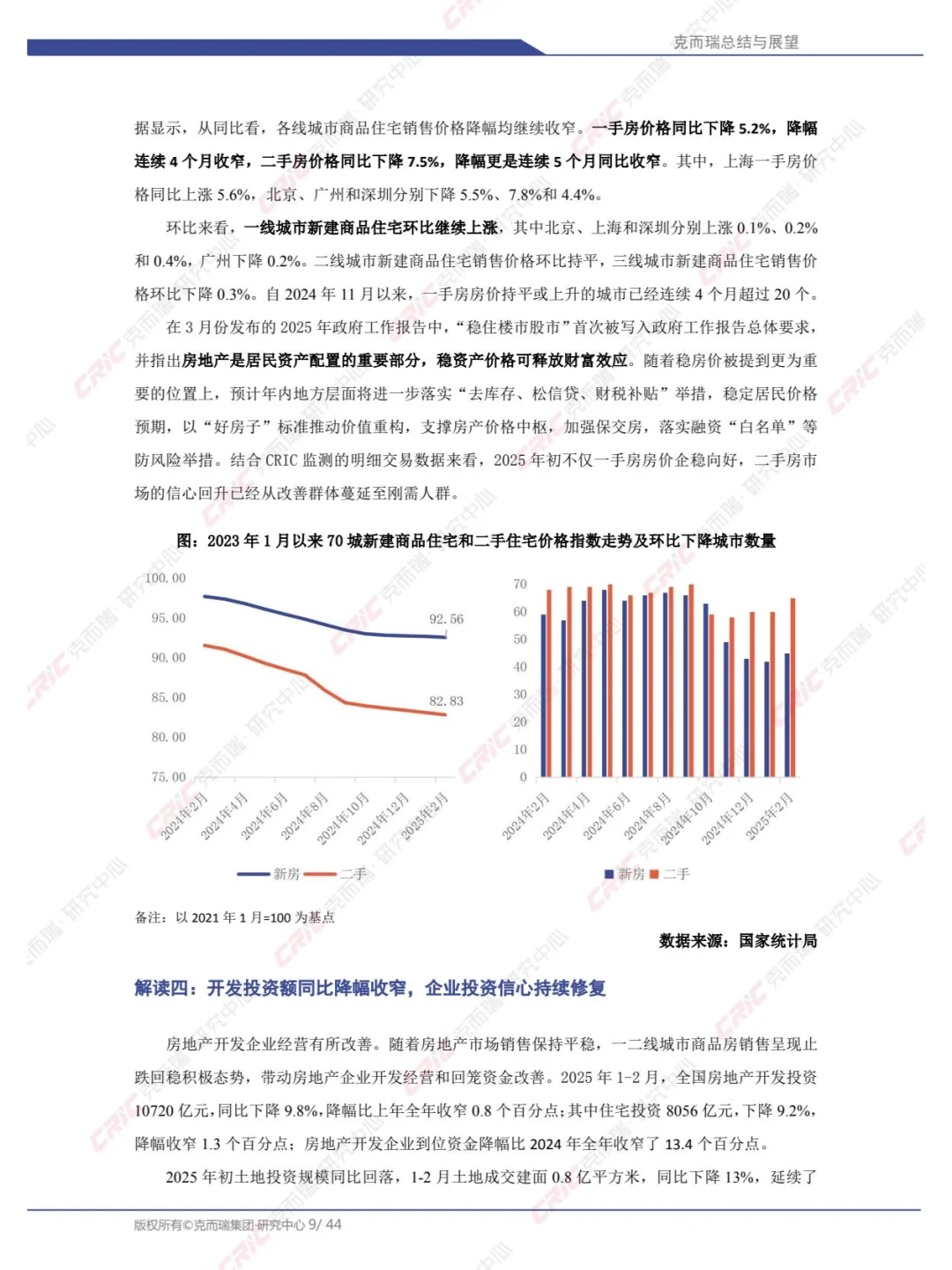 2025年中国房地产总结与展望：2025年一季度